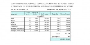 ул. Солнечная,21 в Кашире - kashira.yutvil.ru - фото 31